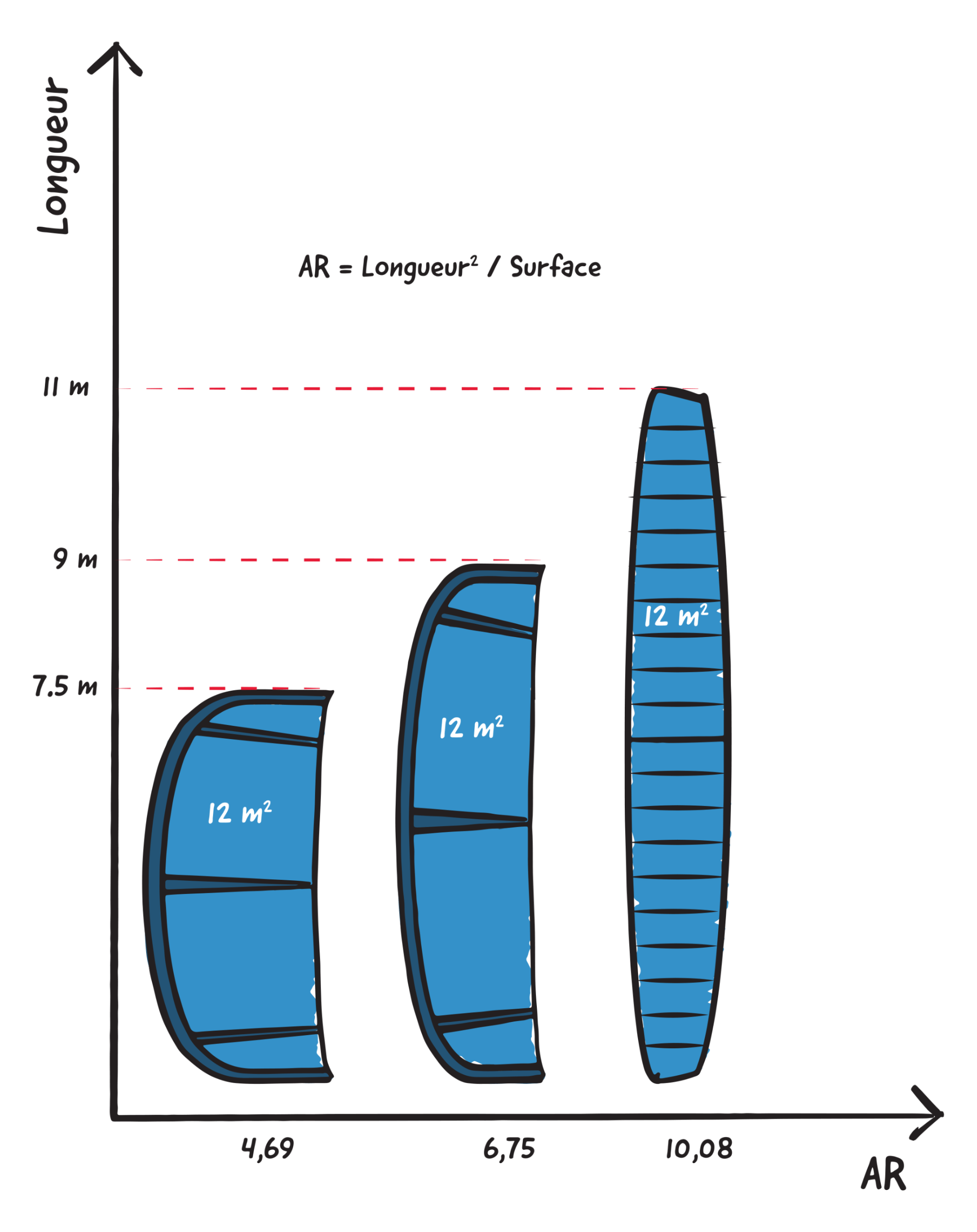 Aspect ratio
