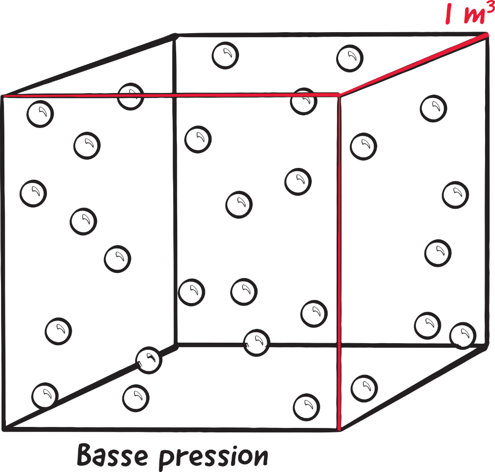 Basse pression
