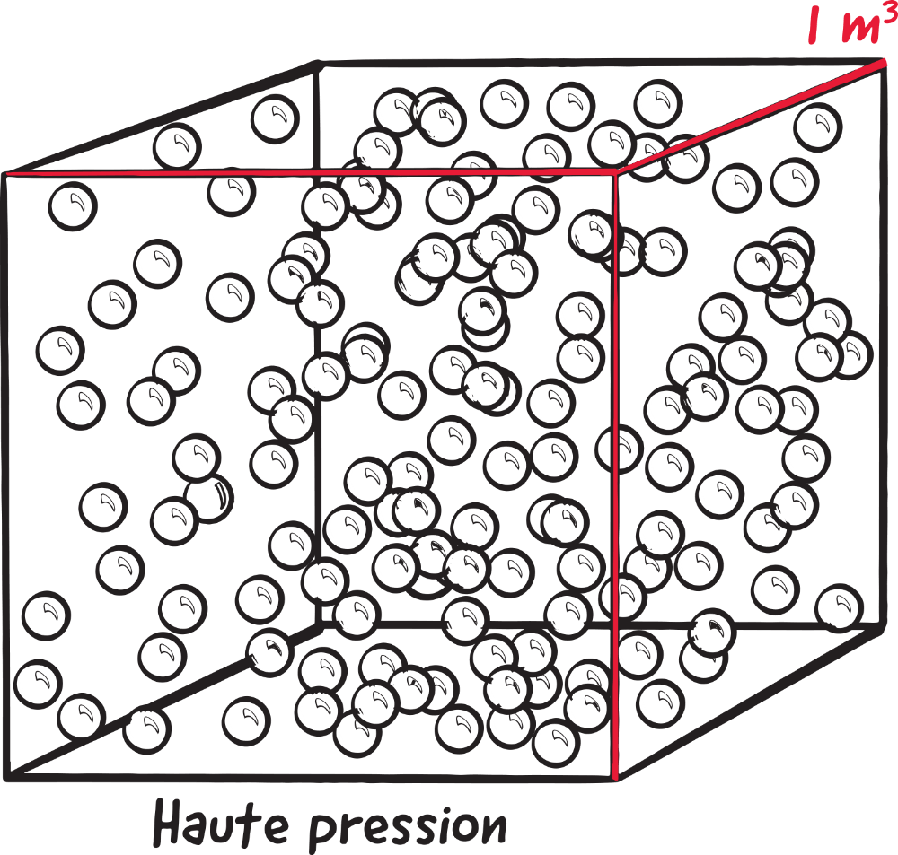 Haut pression