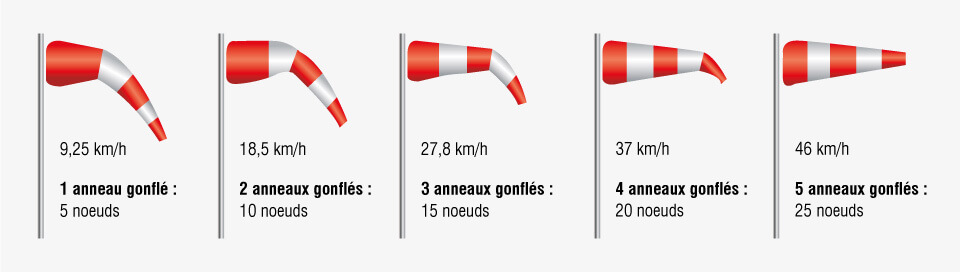 Manche à air