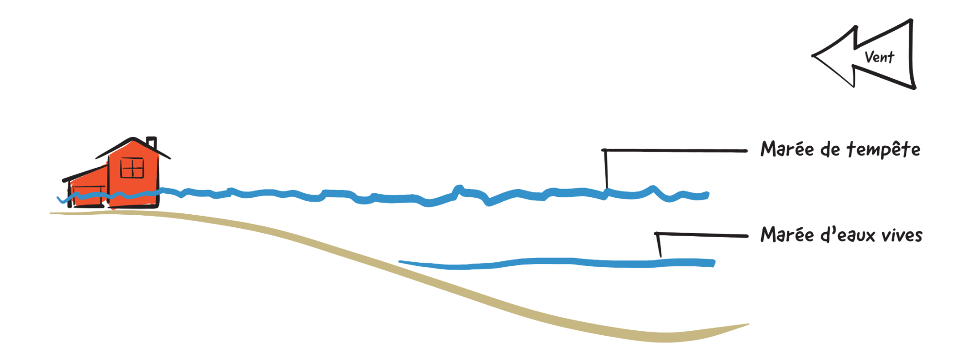 Marée de tempête