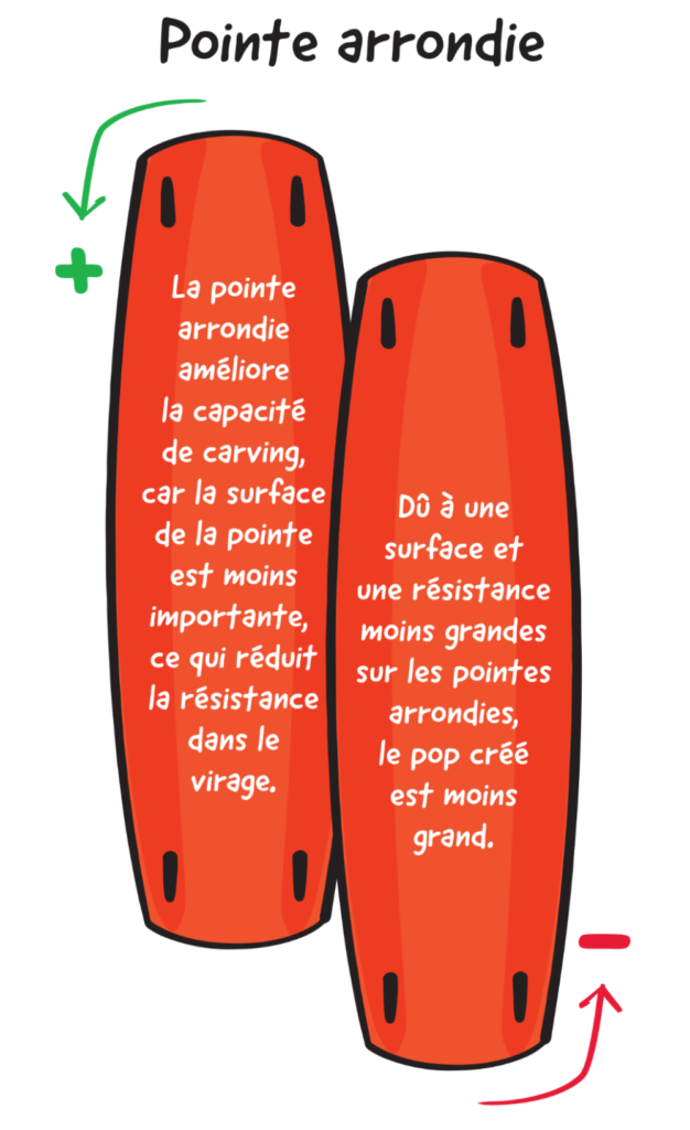 Pointe arrondie
