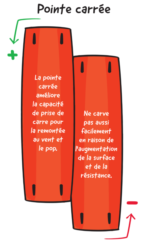 Pointe carrée