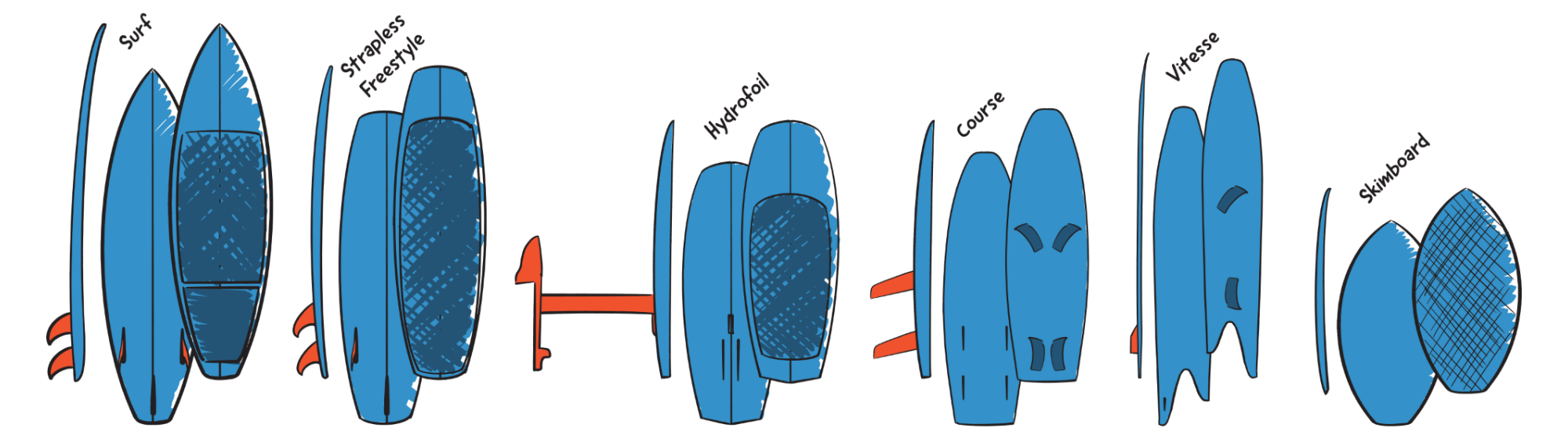 Planches directionnelles