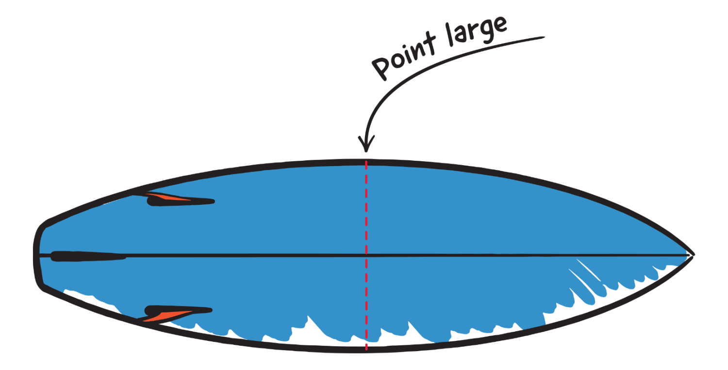 Le point large