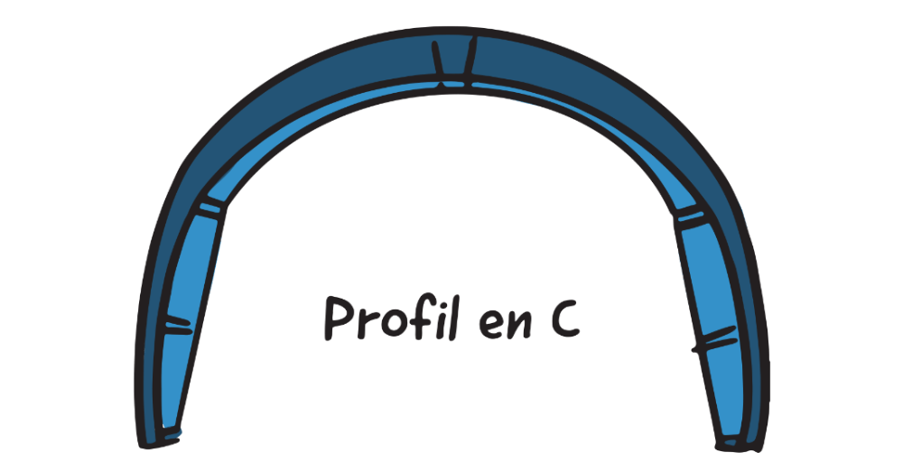 Profil en C