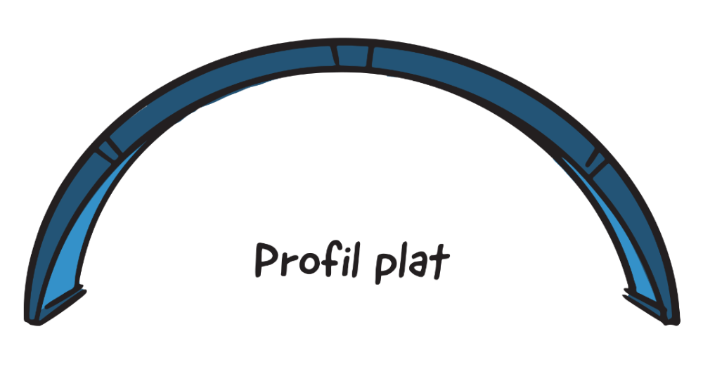 Profil plat