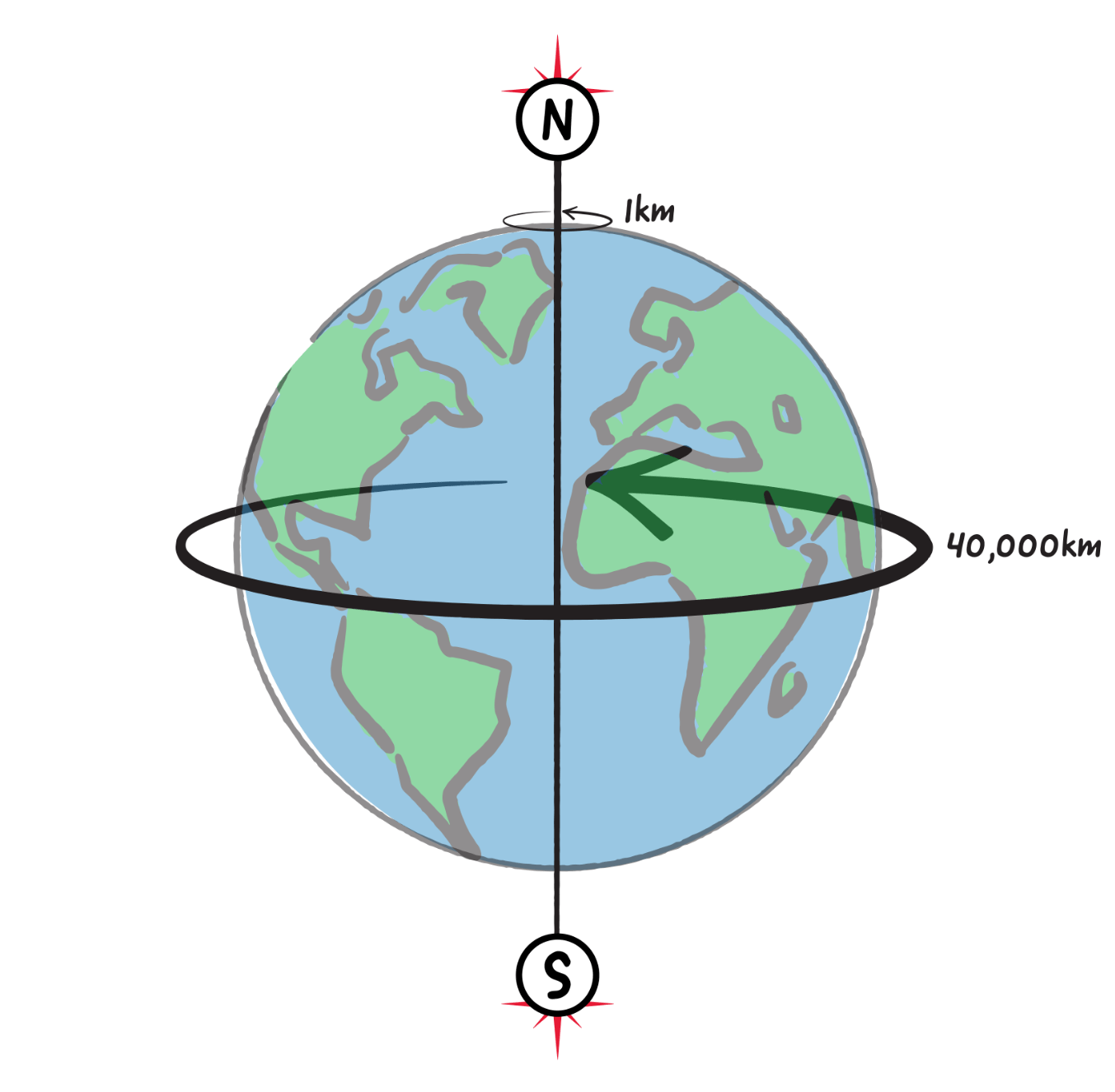 Rotation de la Terre