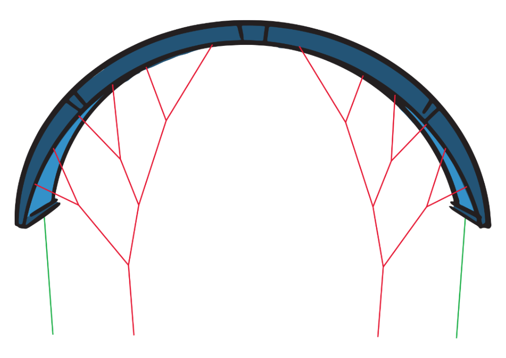 Système de bridage d'un kite à profil plat