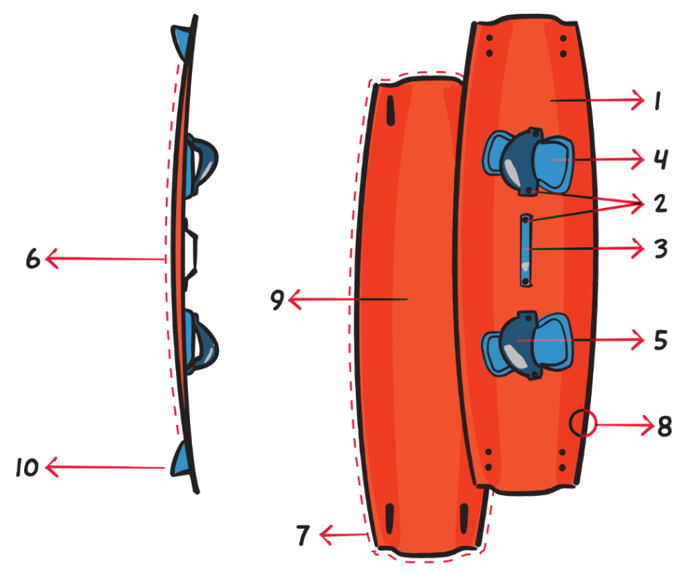 Terminologie de la planche